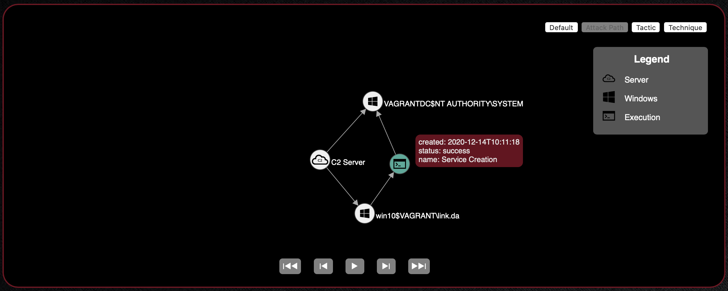 Debrief Attack Path Example