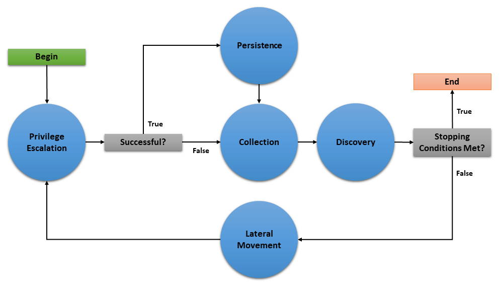 privileged persistence sm screenshot